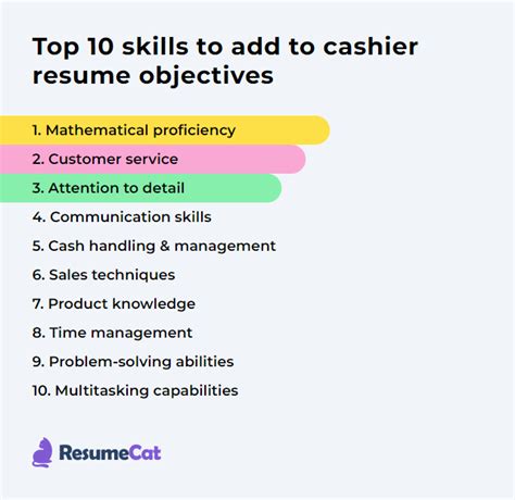 checkout cashier resume objective|Top 18 Cashier Resume Objective Examples .
